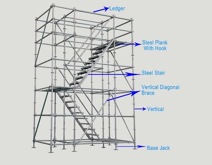 Ce /TUV Ringlock Scaffolding System