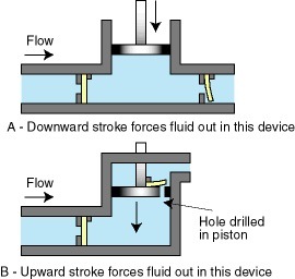 No Thread Check Valve for Pump Accessories