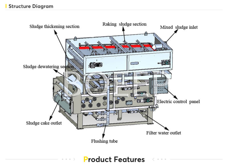 Sewage Disposal Sludge Treatment and Disposal Dewatering Press Machine