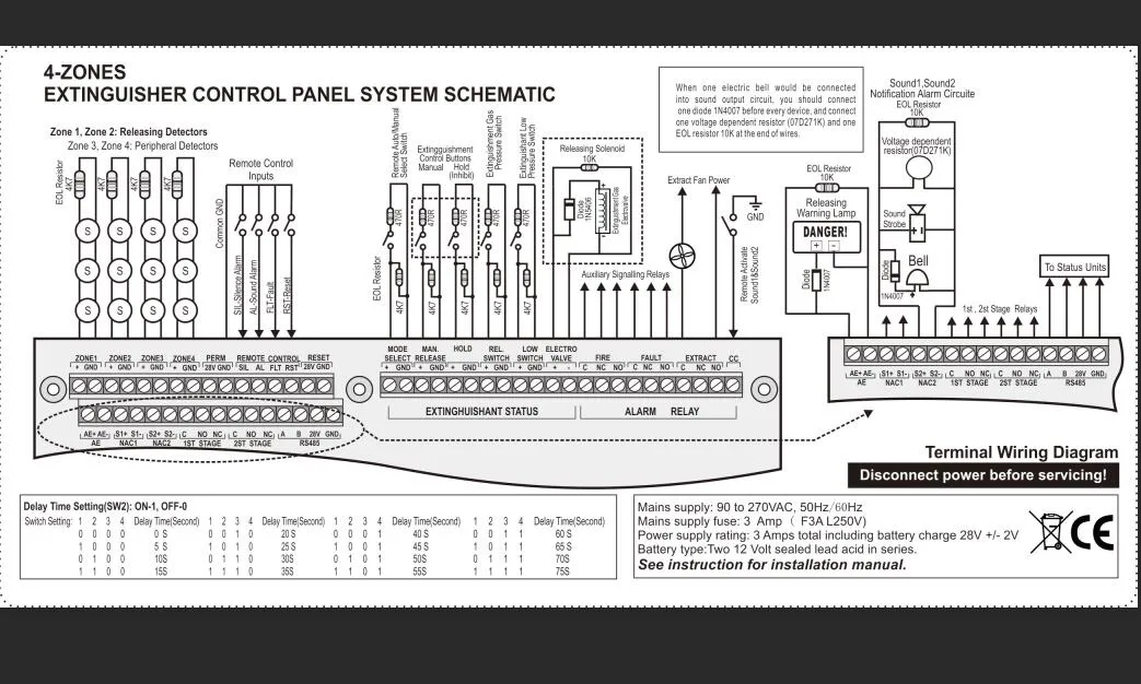 Fire Suppression System in Fire Extinguisher High Performance Panel