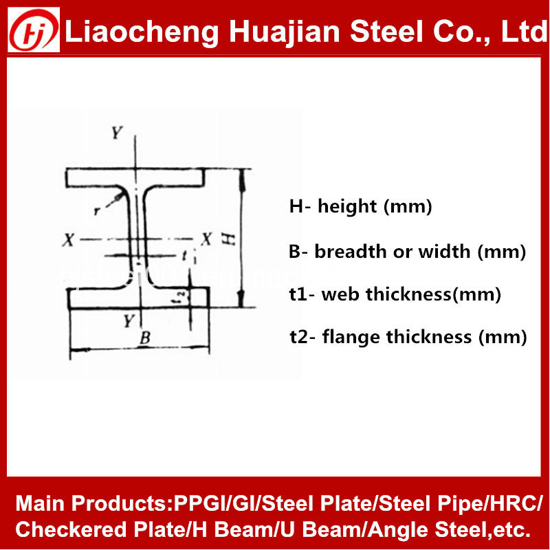 Wide Flanged H Beam for Structural Purpose