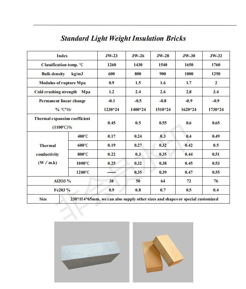 Heat Resistant Brick Insulating Fire Brick Fire Resistance Bricks Refractory Fire Bricks