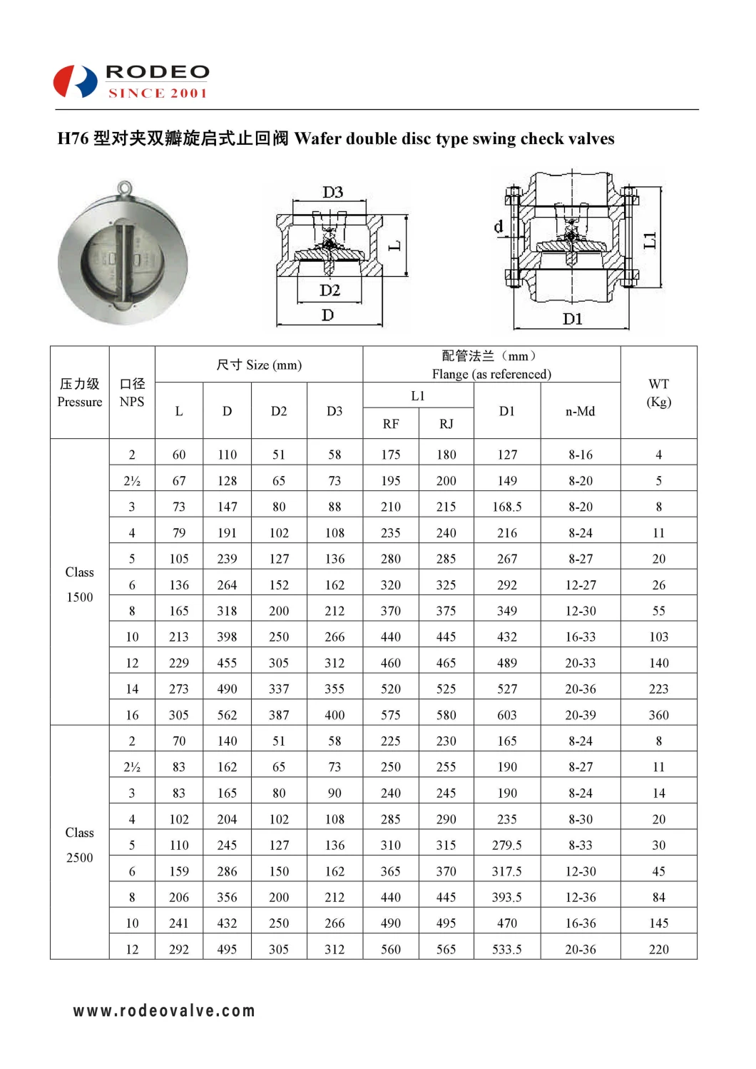 Class 150-1500 Double Disc Stainless Steel Non Return Valve Wafer Check Valve