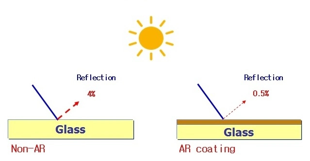 High Performance Solar Panel Glass 3.2mm 4mm Diffused Glass Patterned Solar Glass