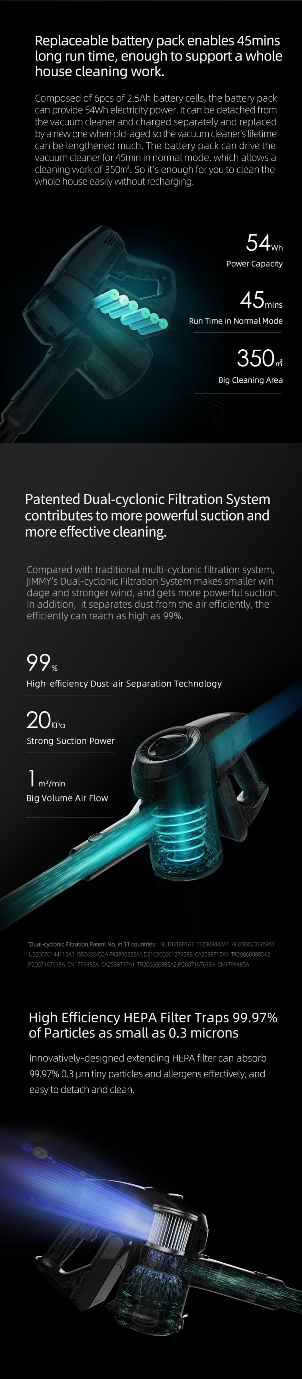 New Design High Performance Jimmy Jv53 Household Battery Powered Stick Cordless Handheld Portable Vacuum Cleaner