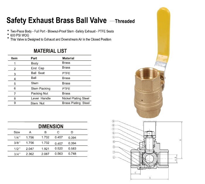 Safety Exhaust Brass Ball Valve -Threaded