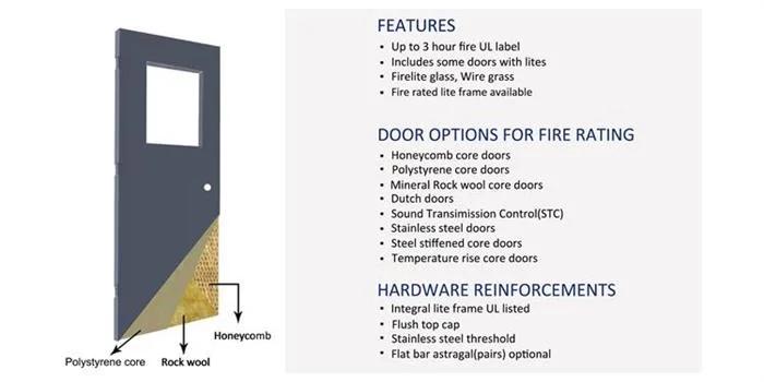 High Quality Fire Rated Door/ Steel Fire Rated Door with UL Certificate