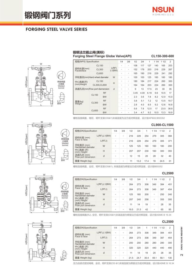 API602 1 Inch Forged Steel Globe Valve