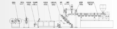 Plastic PP PS HIPS Sheet Extrusion Machinery Plastic Extruder