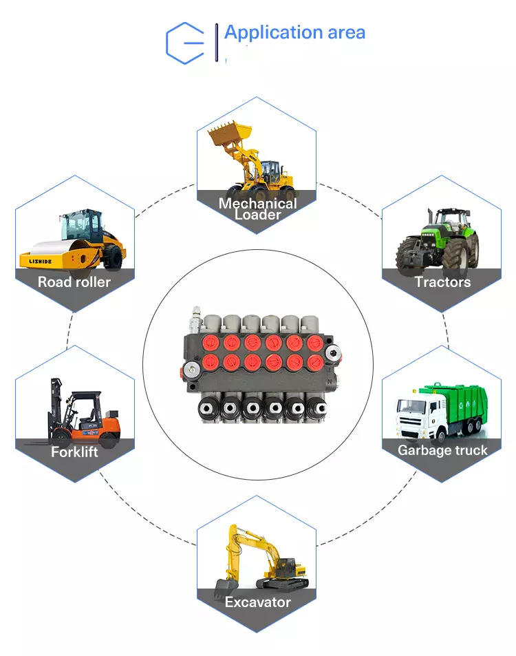 Hydraulic Directional Control Flow Divider Valve