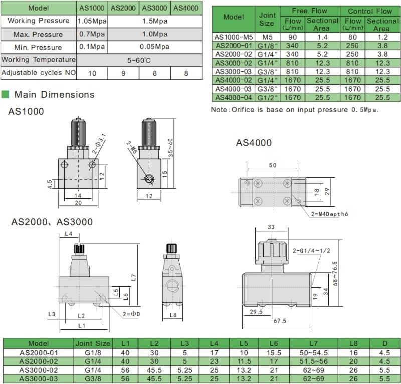 as Series Big Flow Control Pneumatic Valve