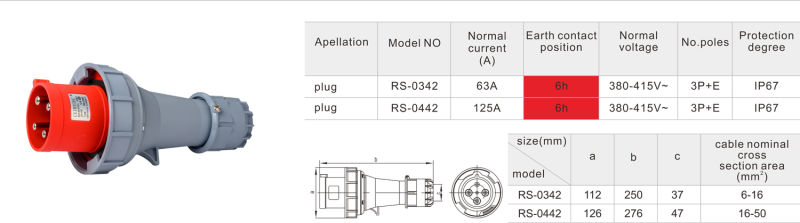 63 AMP 4 Phase Plug Industrial Plug Three-Phase Plug