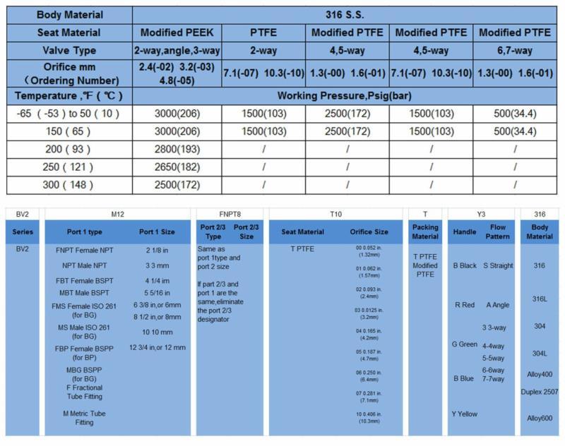 Manual Stainless Steel 316 Ball Valve Instrument Ball Valve