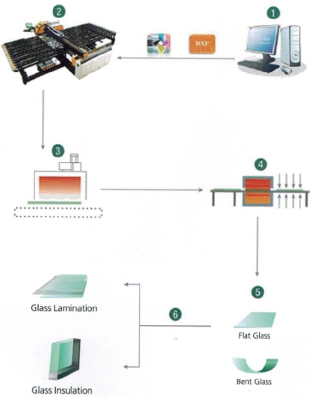 Silk Screen Printing Glass Gas Stove Tempered Printing Glass