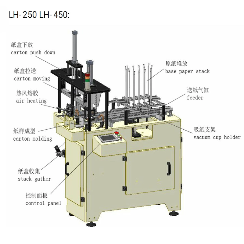 Disposable Paper Lunch Packaging Box Making Machine