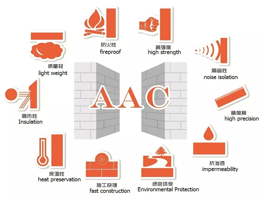 AAC Concrete Panels Fireproof Brick Panel Sound Proof Panel Interior Concrete Wall Panels