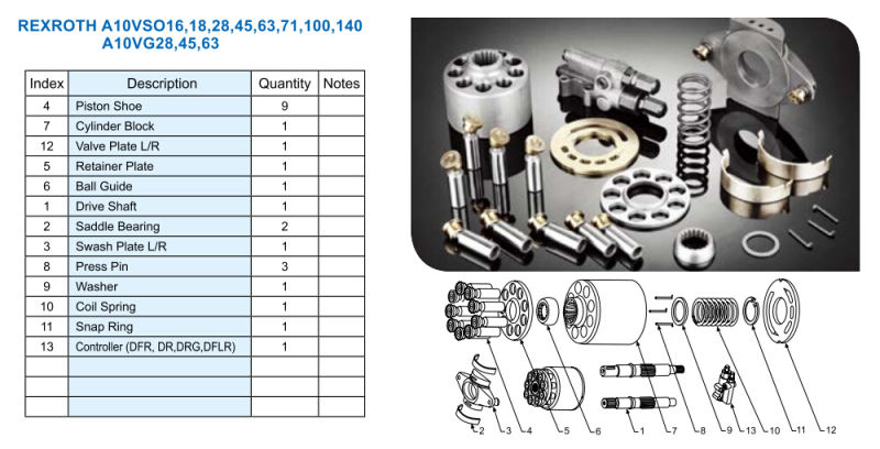 Replacement Rexroth A10vo100/A10vso100 Hydraulic Pump Valve Hydraulic Pump Parts