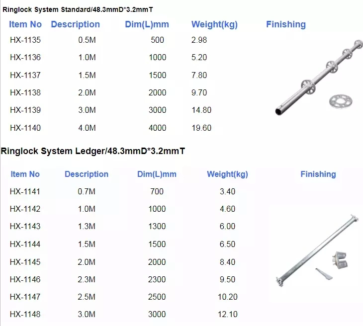 Factory Supply Galvanized Layher Ringlock Scaffolding System Q235 HDG Steel Ring Lock Scaffolding Ringlock