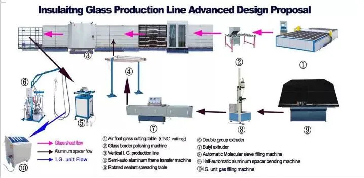 Insulating Glass Production Line/ Double Glazing Glass Machine (DGU)