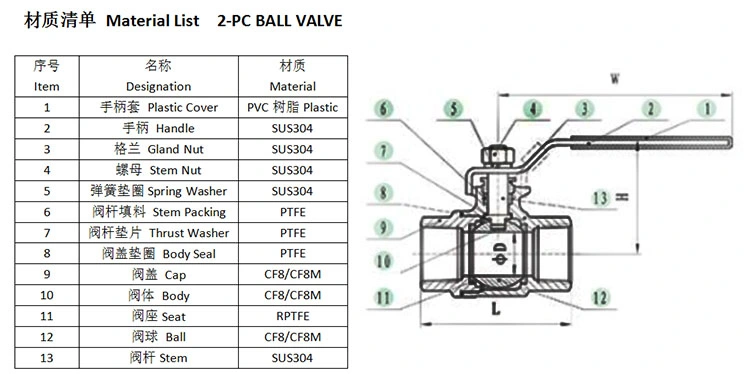 2PC 3''water Ball Valve CF8m 1000wog Valve