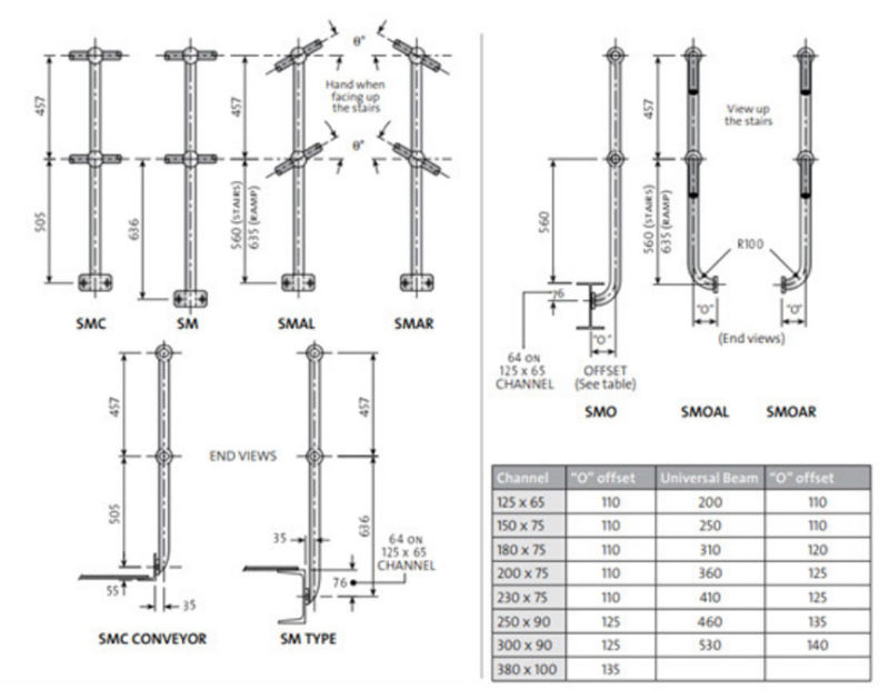 Ball Stanchion Products/Custom Stanchions/Manufactures Ball Stanchions/Ball Rail Stanchions
