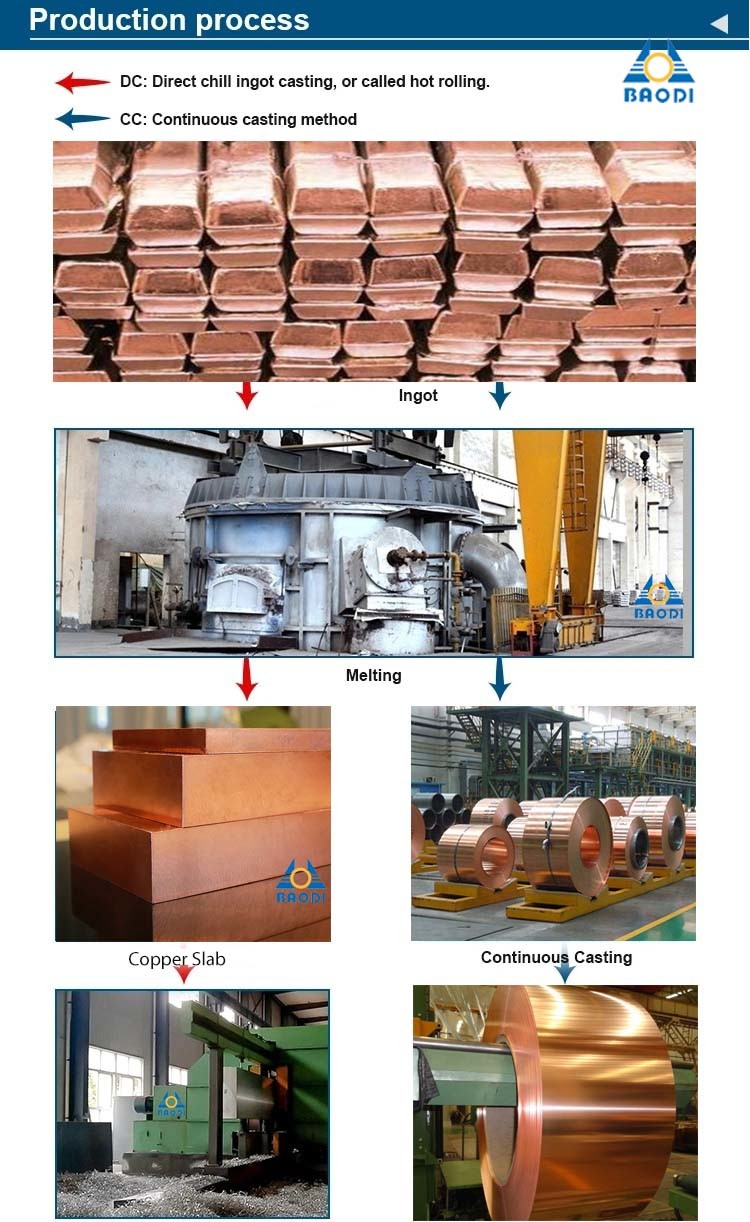 Harga Plat Paper Insulated Copper Strip for Electric Equipment