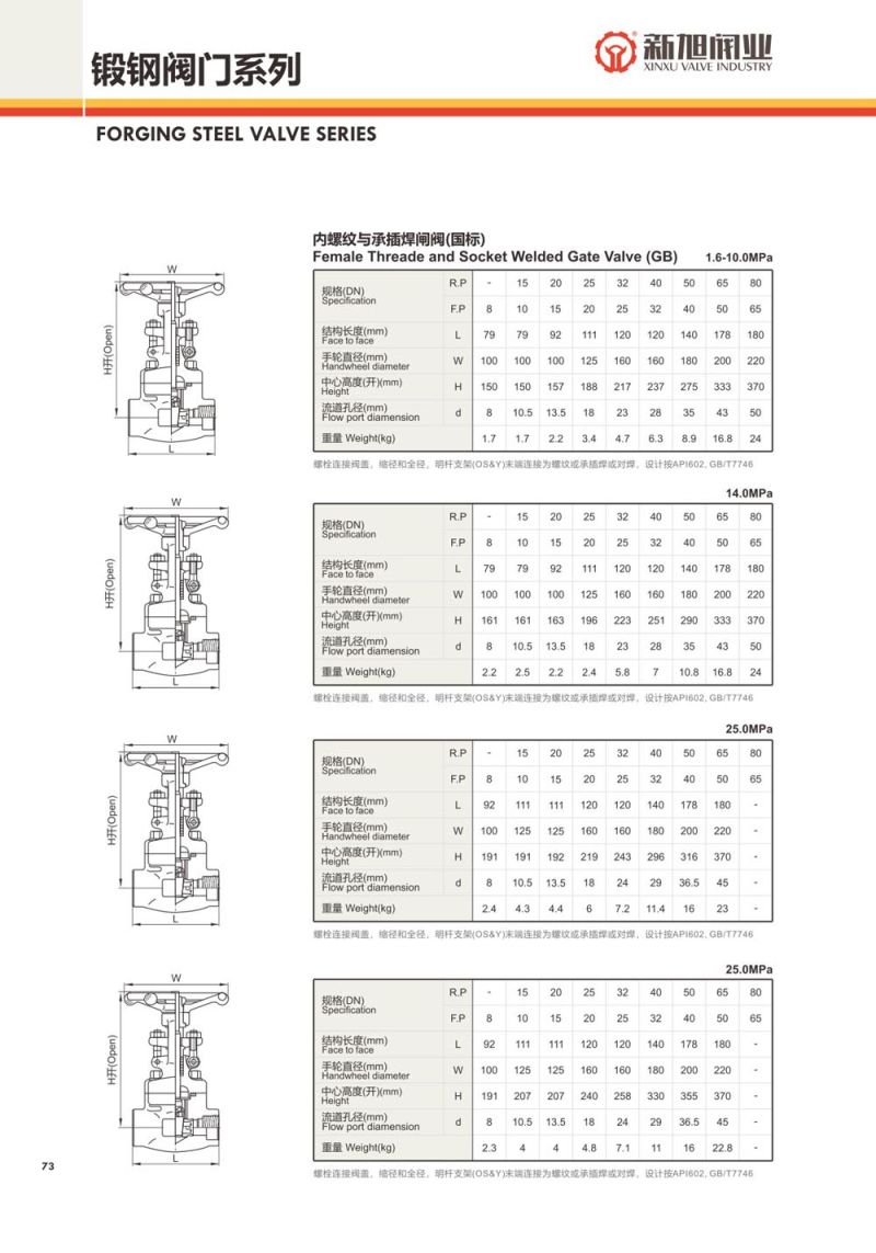 API602 1 Inch Forged Steel Globe Valve