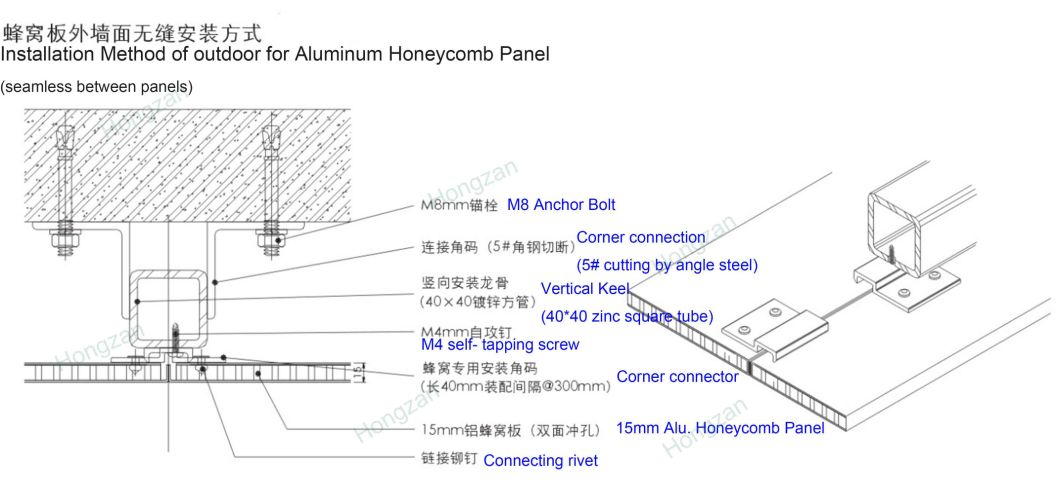 Wood Grain Fireproof Honeycomb Panels for Ship Hull