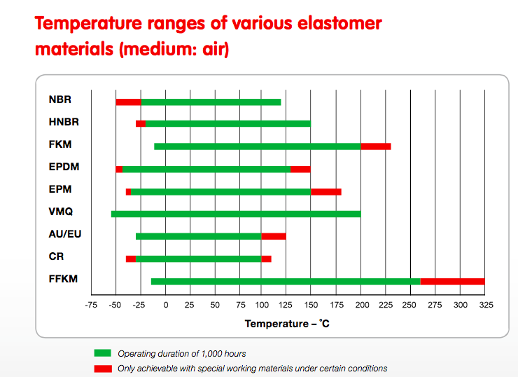 Fabric Membrane Silicone EPDM Membrane High Quality Rubber Seals Membrane