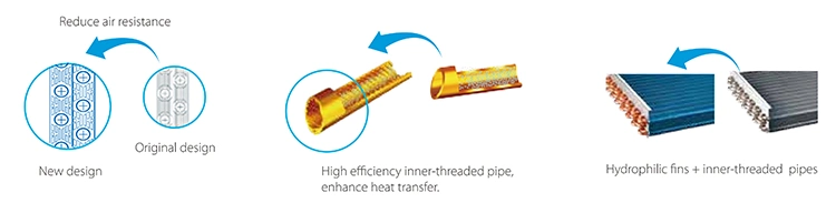 Midea Centralized Control Biological Textile Chemical Factory Module Chiller Air Cooler