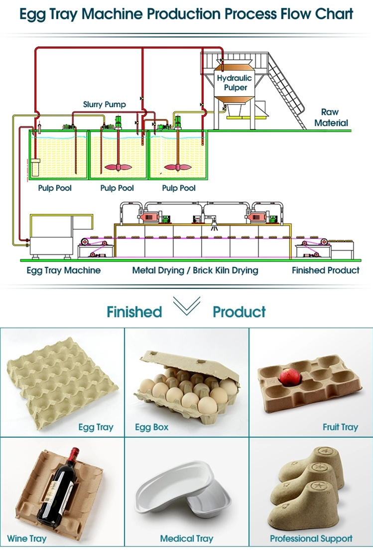 Automatic Egg Tray Making Machine for Pulp Package Tray