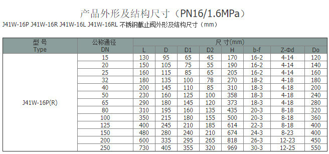 DN300 Forged Stainless Steel Angle Control Globe Valve