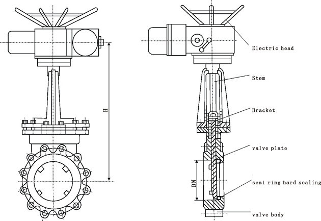 150lb Rising Stem Electric Wafer Stainless Steel Knife Gate Valve (GAP943H)