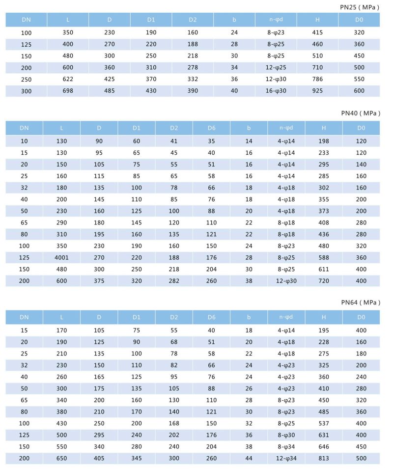 ANSI/ASME Flange Gate Valve/Stainless Steel Valve