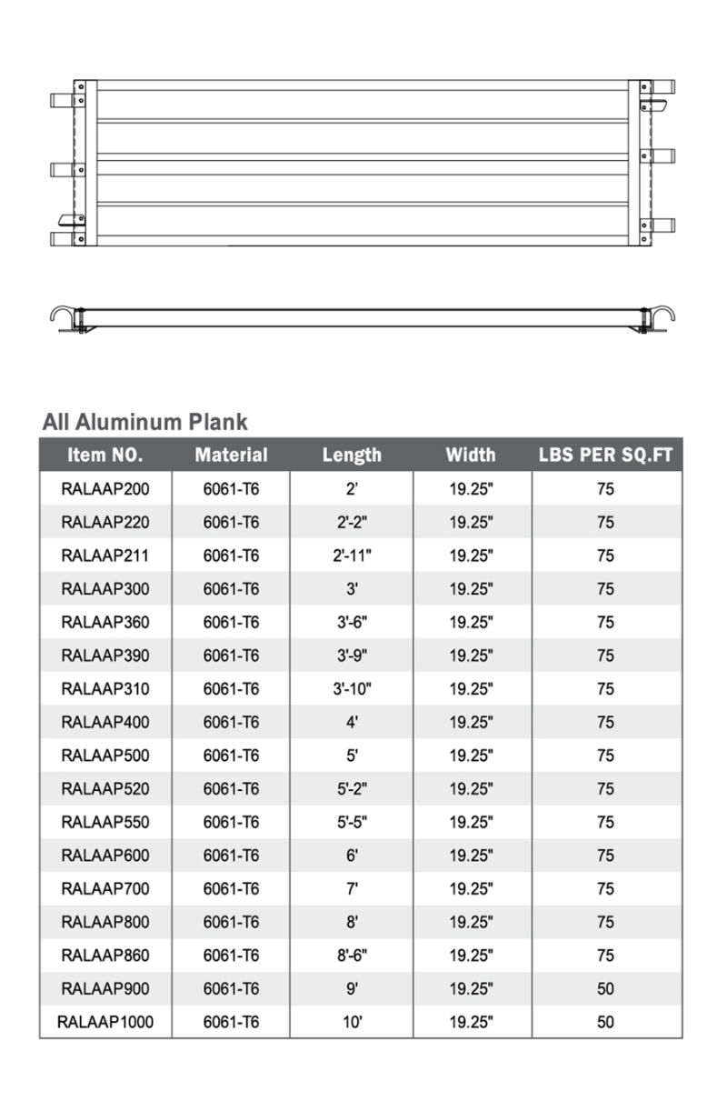 ANSI Plywood Aluminum Scaffold Scaffolding Wood Plank