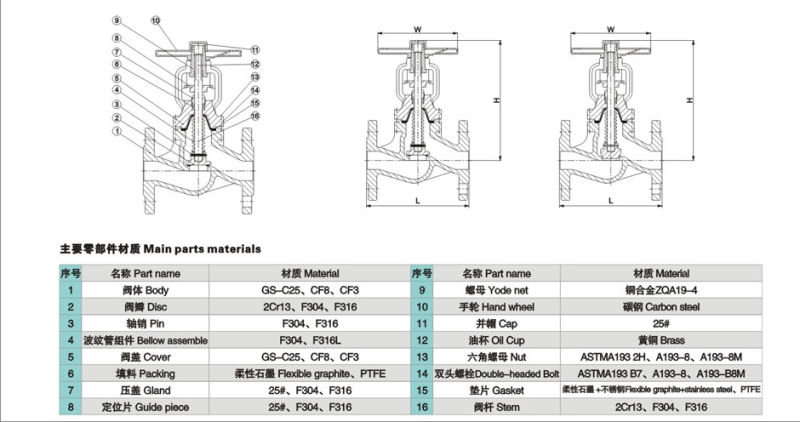 API GB Cast Iron CF3/CF8 Manual/Pneumatic Flanged Types Bellows Globe Valve