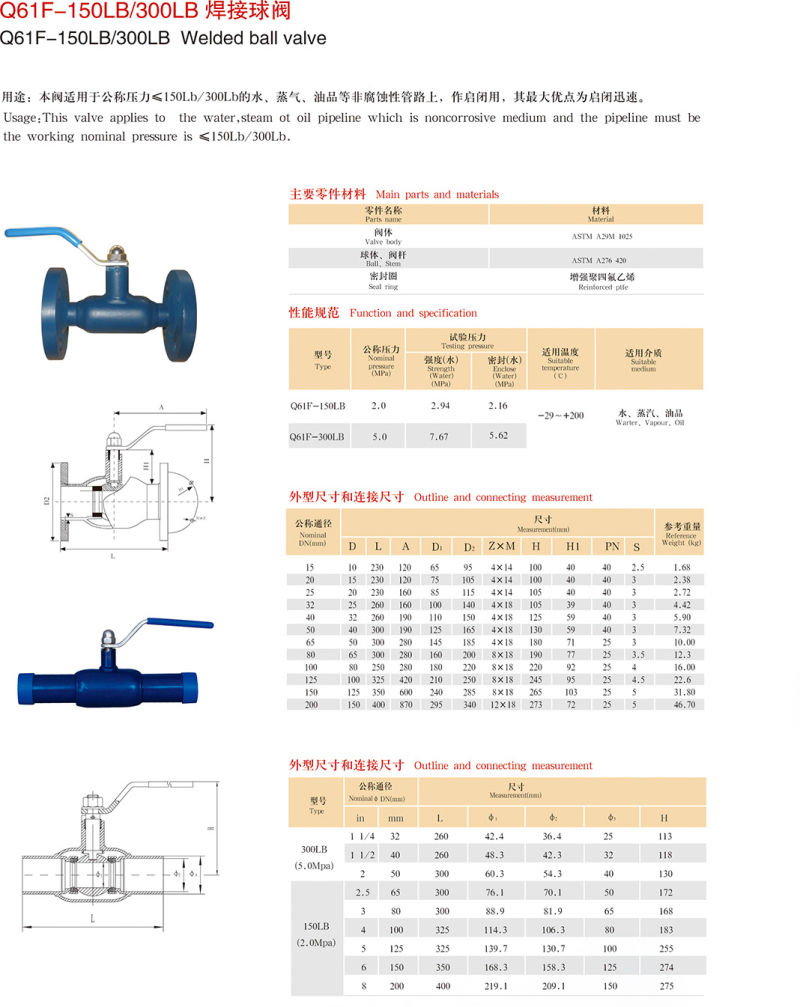 API/API6d Carbon/Stainless Steel Ss Floating Thread/Manual/Electric/Pneumatic Industrial Gas/Oil/Water Ball Valve Water Valve