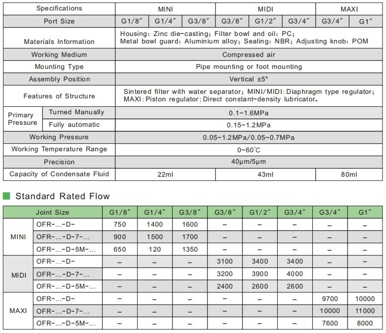 Pneumatic Air Filter Regulator Air Pressure Reducing Regulator