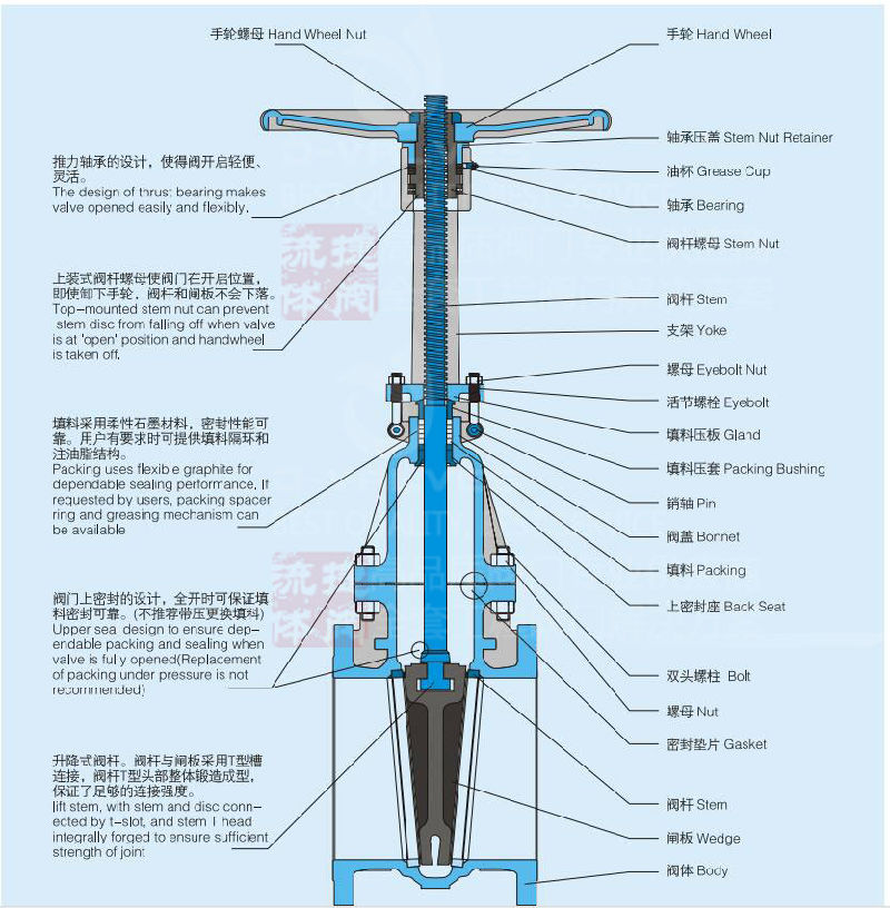 API600 Cast Steel/Wcb High Pressure Chemical Petroleum Pipeline Flanged Gate Valve