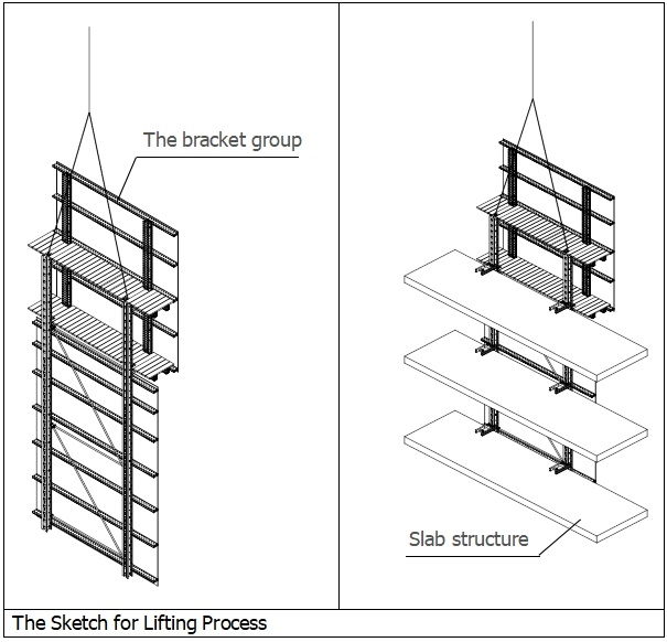 Hydraulic Self-Climbing Formwork Scaffold System Professional Standard Construction