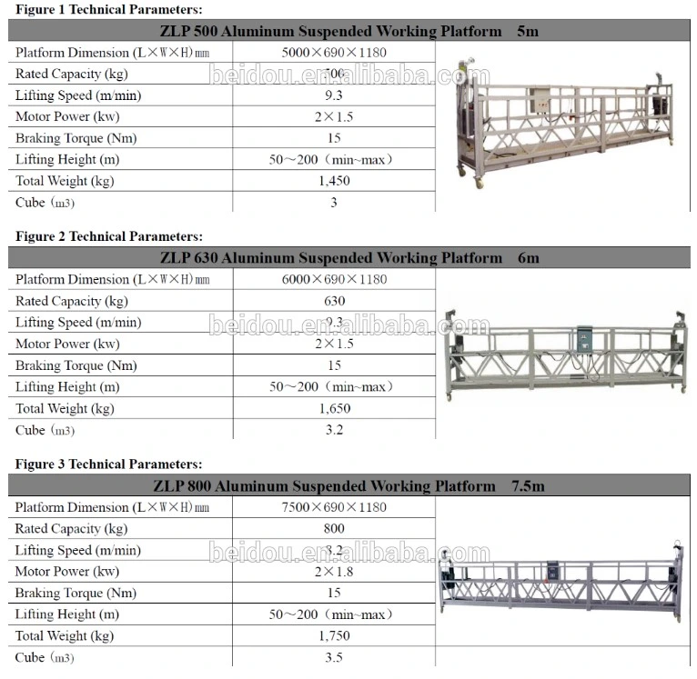 Customized Aluminum / Steel Electric Suspended Working Platform (Hanging Scaffold Systems)