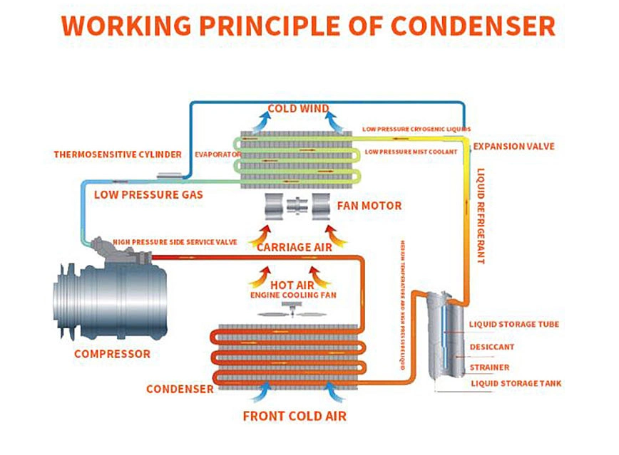 Air Cooler System Used Finned Copper Tube Condenser