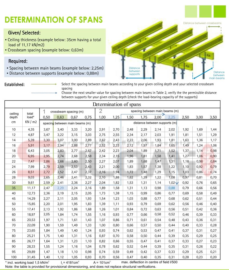 Solid Wood Construction Concrete Scaffolding Scaffold Slab Wall Column Formwork Support H20 Timber Beams Wood H Girder LVL Wooden Beams