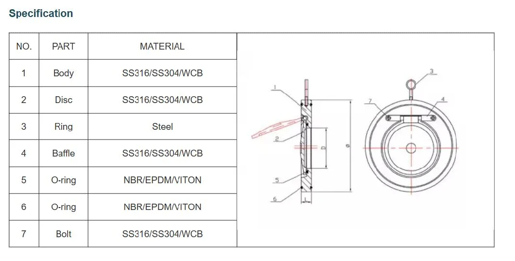 in Stock Factory Price Stainless Steel Non Return Valve Single Disc Wafer Check Valve