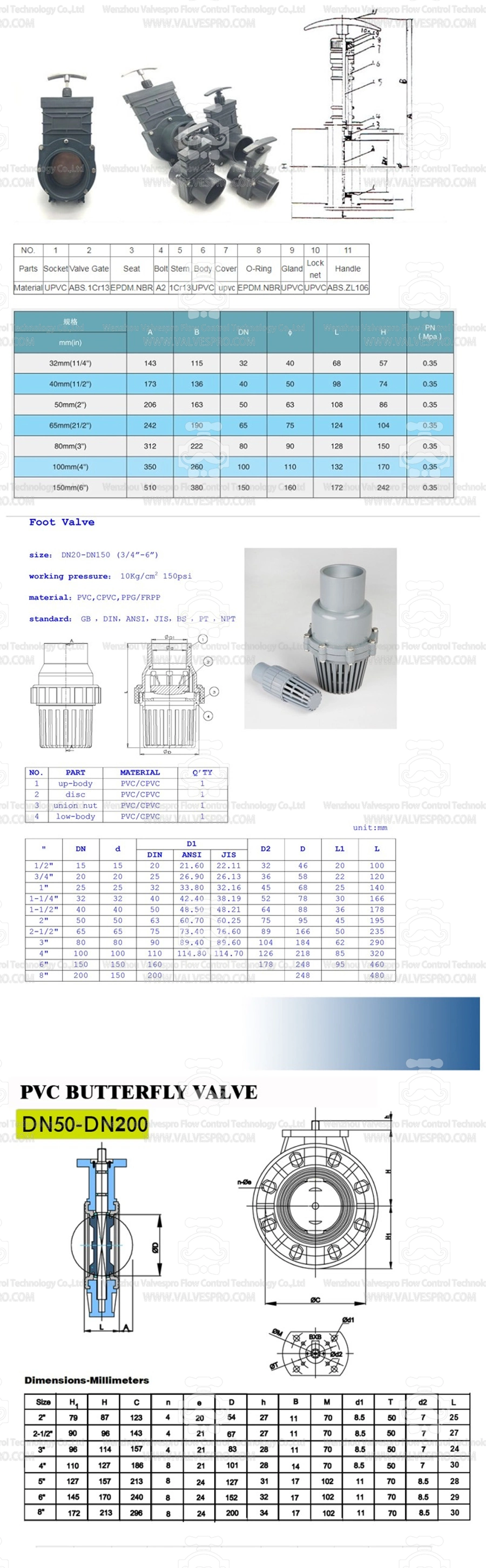 PVC Gate Valve Knife Gate Valve with Stainless Steel Paddles