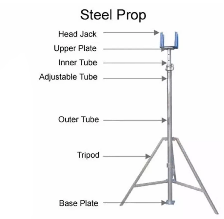 Adjustable Scaffold Shoring Screw Jack Steel Scaffolding Props with Tripod