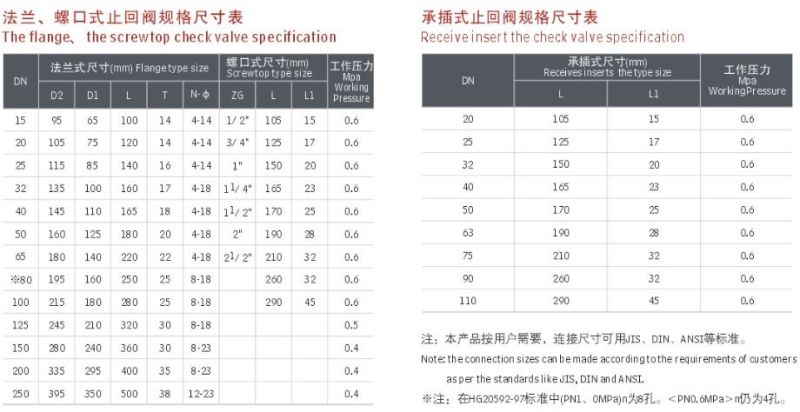 Ball Check Valve, Vertical Installation, Plastic Check Valve, Non Return Valve