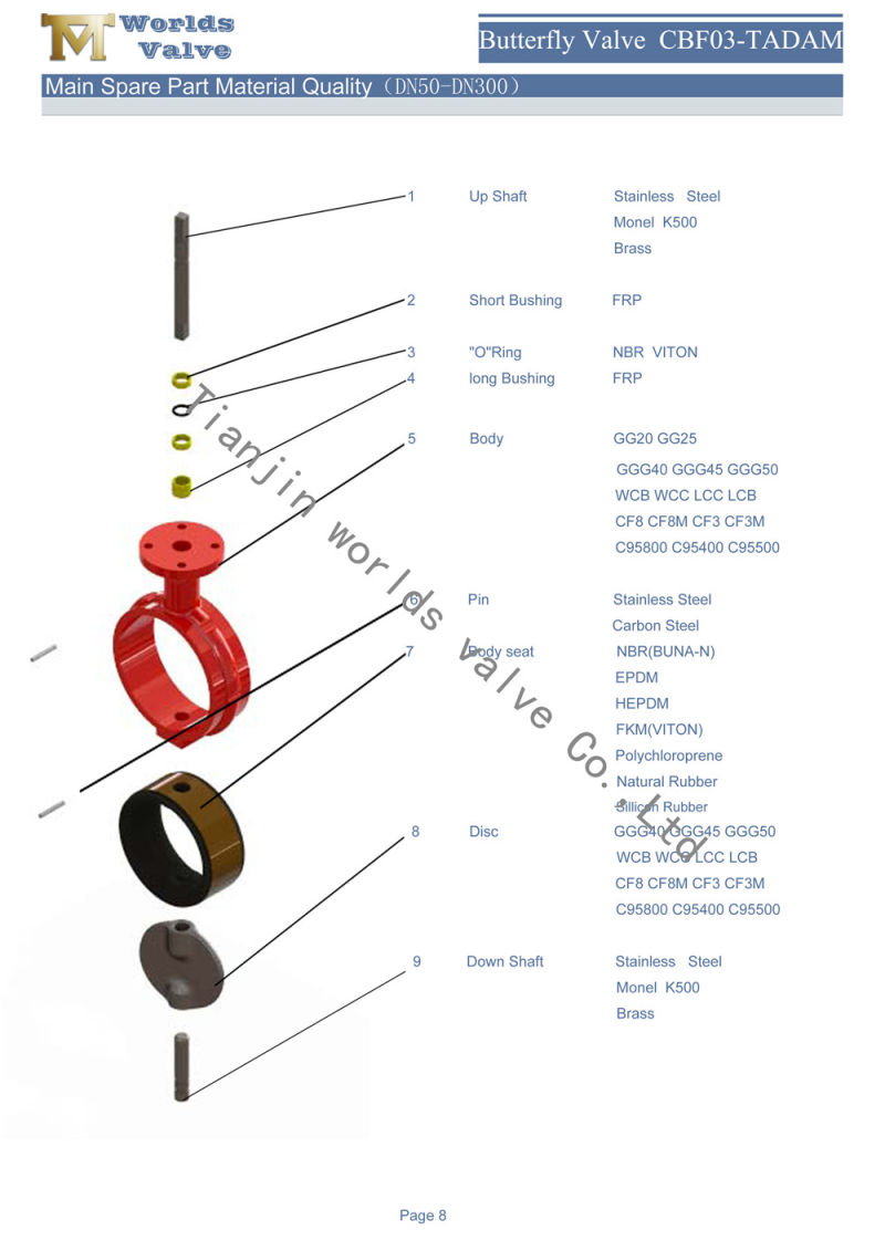 Industrial Valve Flow Control Butterfly Valves