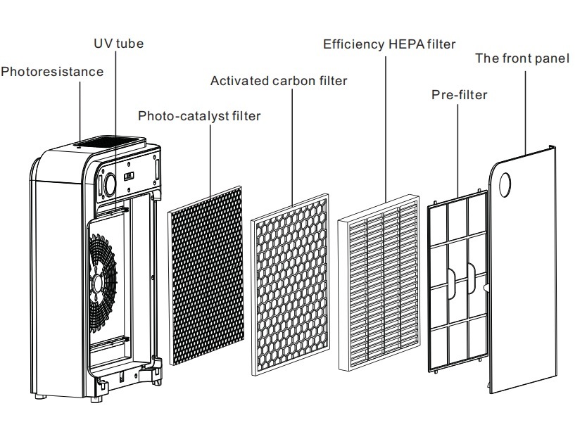 2020 Factory Wholesale H13 H11 Vacuum HEPA Filter Air Purifier Home Air Cleaner