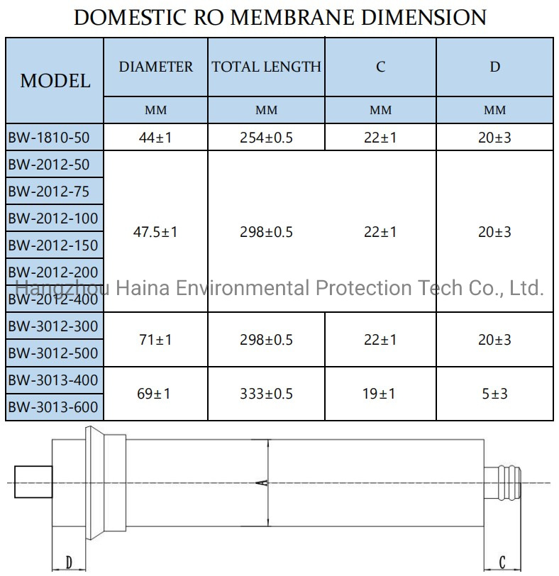 Hynamo Membrane Bw-3012-300 300gpd Water System RO Membrane